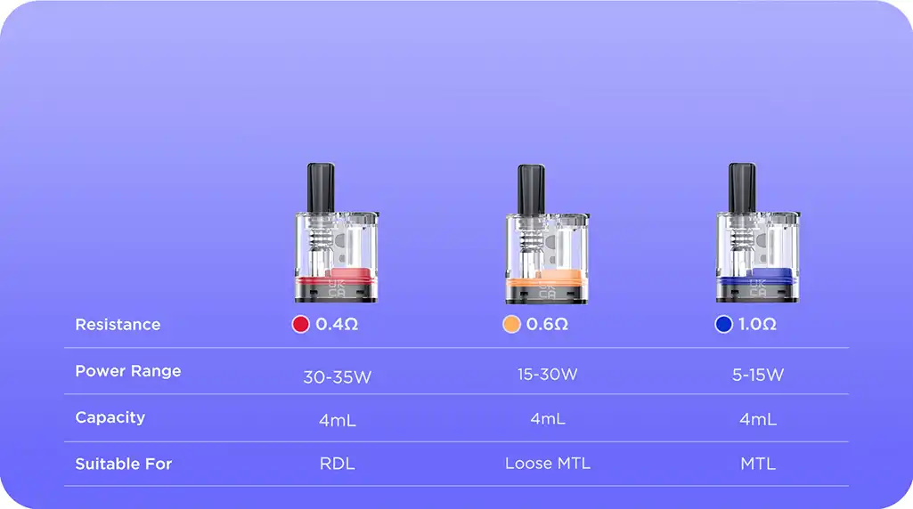 geekvape soul non funziona tiro automatico Vaporesso Luxe Q Series 2ml main image 1
